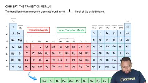 Introduction to Transition Metals .